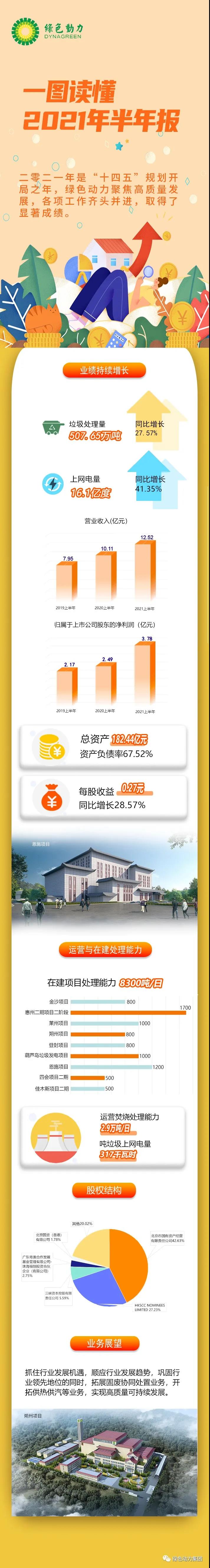 一图读懂IM电竞2021年半年报！