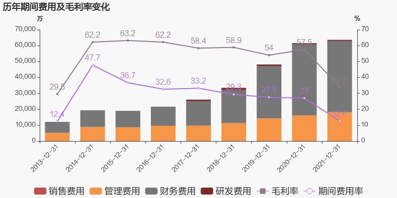 「图解年报」IM电竞：2021年归母净利润同比增长38.6%，约为7亿元